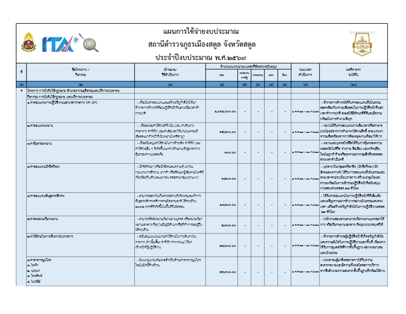 1.แผนการใช้จ่ายงบประมาณ-สถานีตำรวจภูธรเมื.pdf